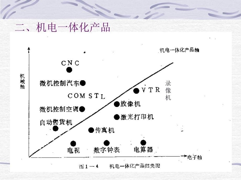 《机电一体化技术》电子教案_第5页