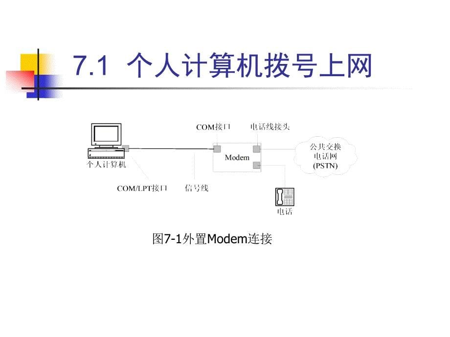 计算机组网与维护技术_第5页