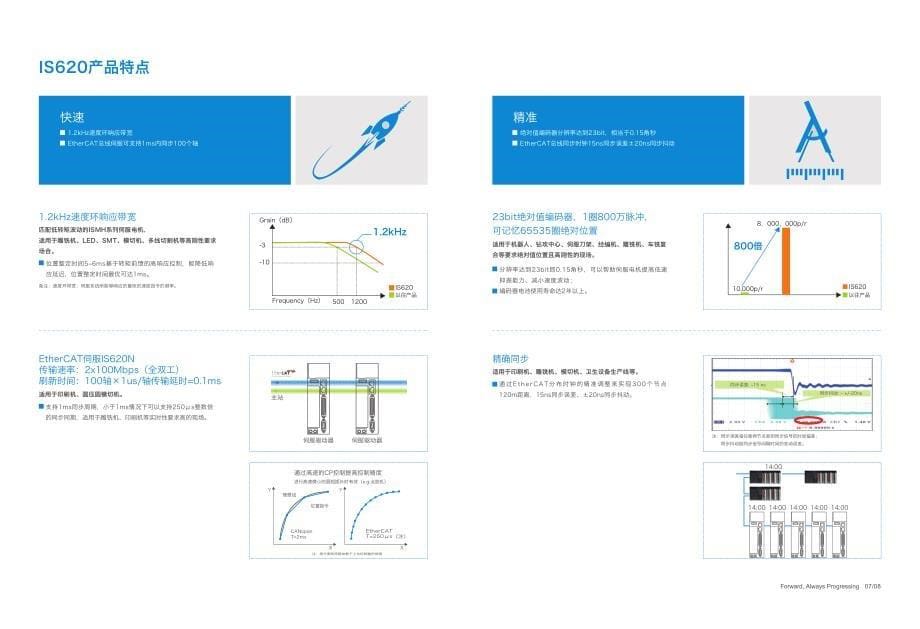 IS620系列伺服 V4.1_第5页