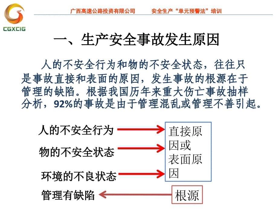 2016广西高速公路单元预警法培训_第5页