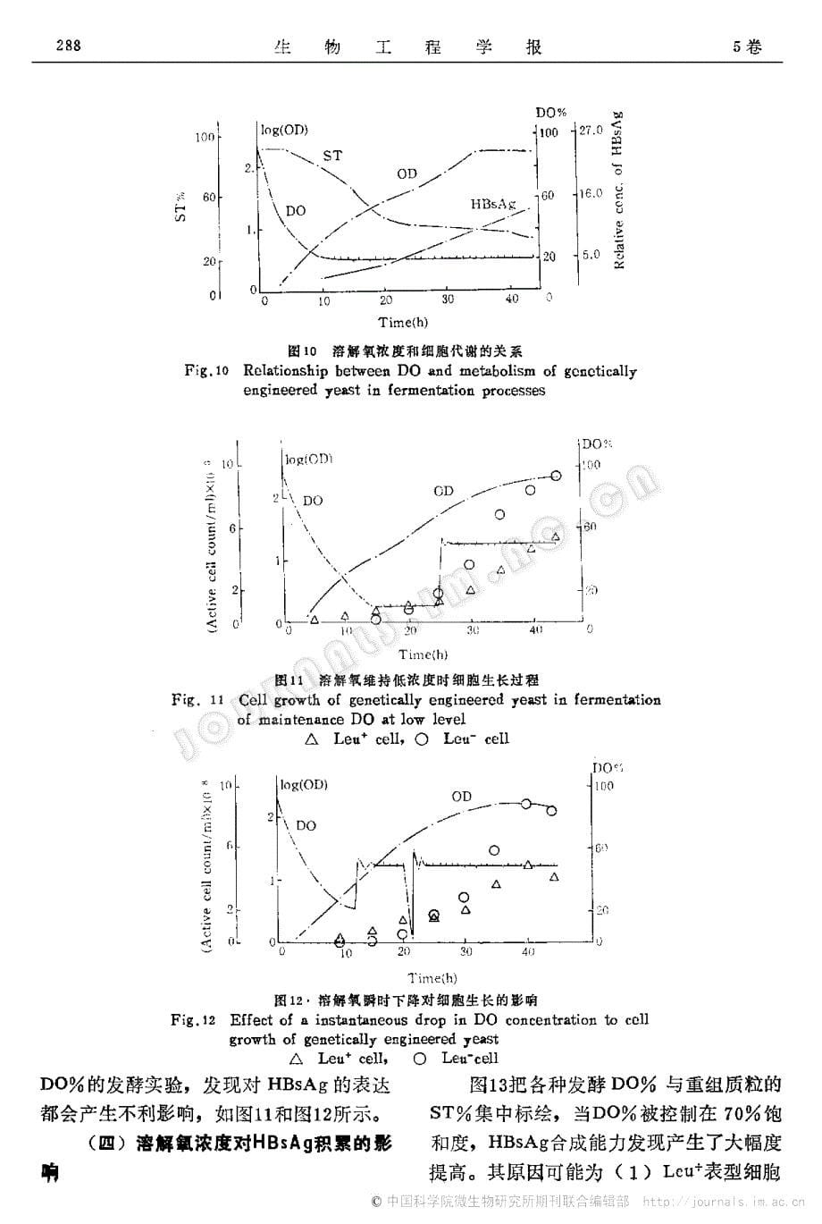 ph和溶解氧浓度对重组酵母表达乙型肝炎表面抗原的影响_第5页