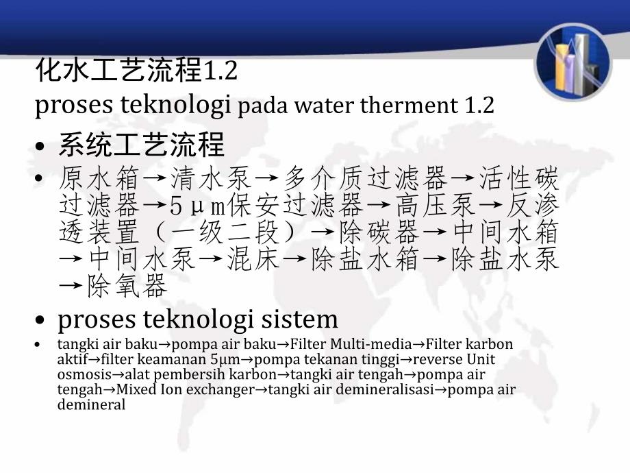 化水车间工艺流程_第4页