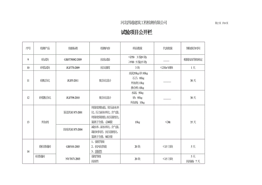 四通试验项目公开栏_第2页