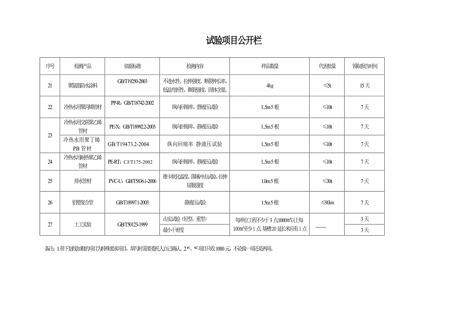 四通试验项目公开栏_第4页