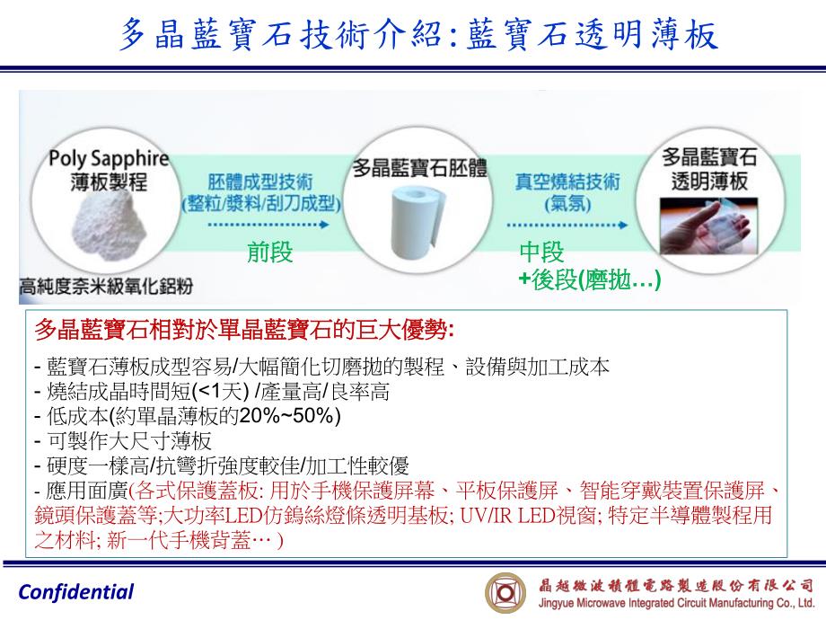 多晶蓝宝石制程、技术与产业_第3页