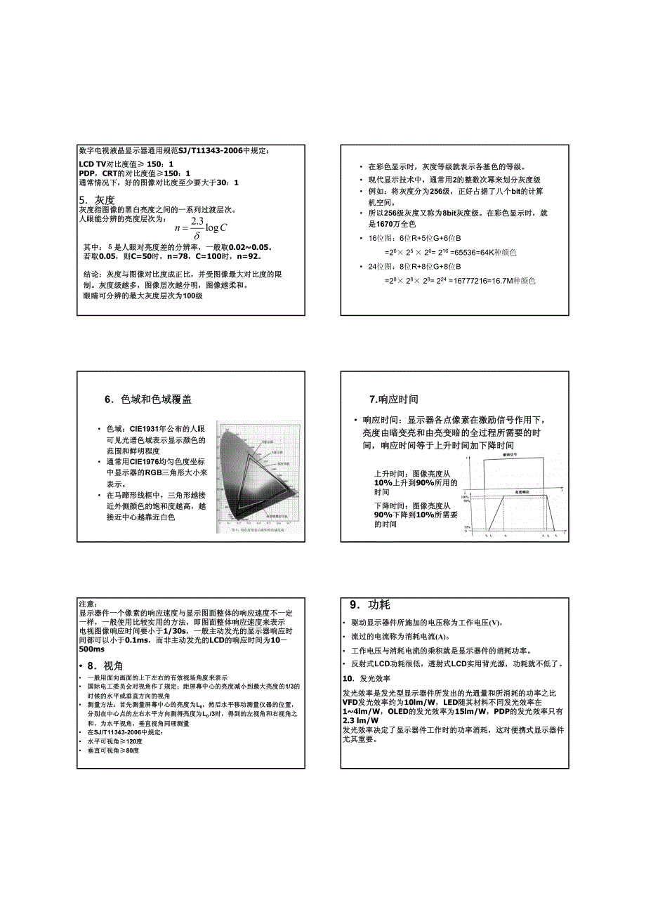 光电子显示技术 第二章_图像质量与显示器性能_第4页