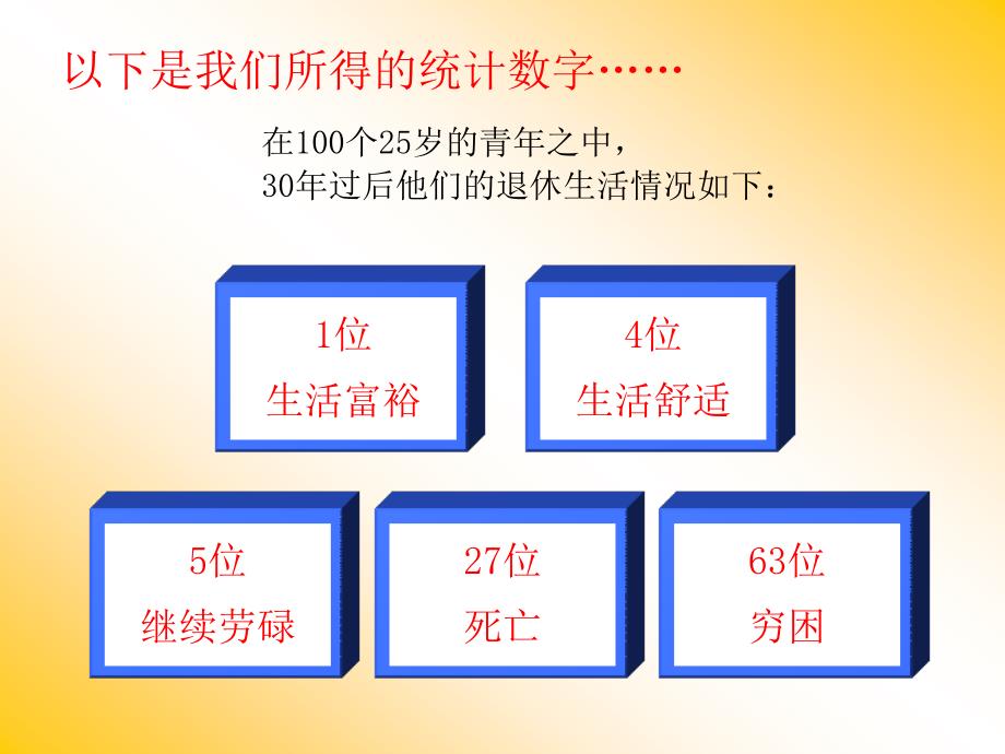 吴学文全脑销售法之退休系列_第4页