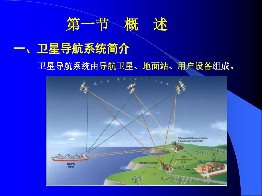 大连海事大学航海仪器课件GPS小结_第1页