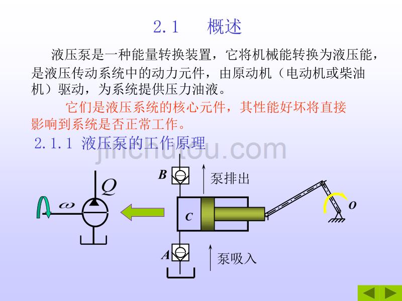 液压与气压传动 第2章液压泵_第2页