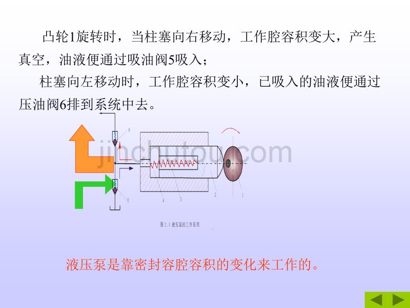 液压与气压传动 第2章液压泵_第3页