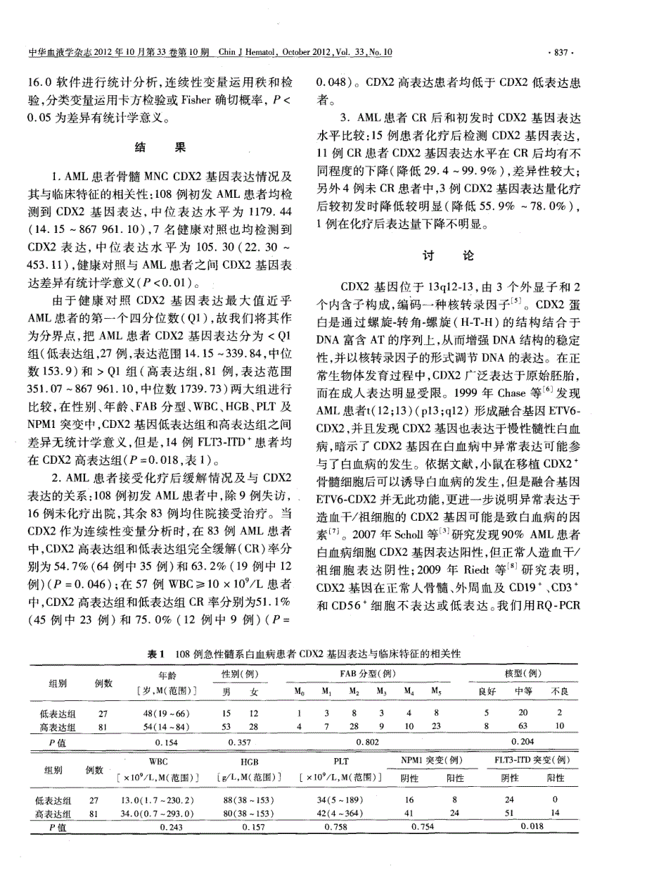 cdx2基因在初发急性髓系白血病患者中的表达及其临床意义_第3页