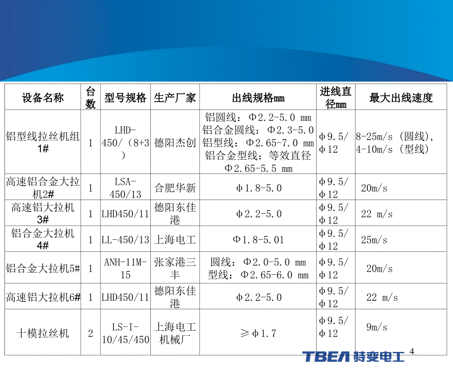 拉丝机培训课件第四版_第4页