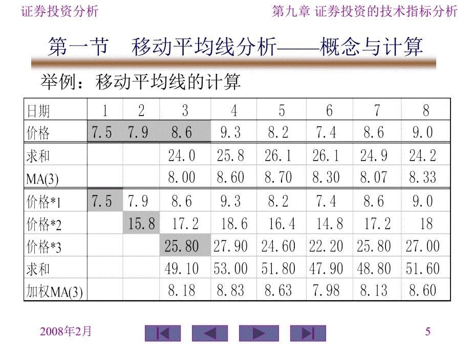 证券投资的技术指标分析_第5页