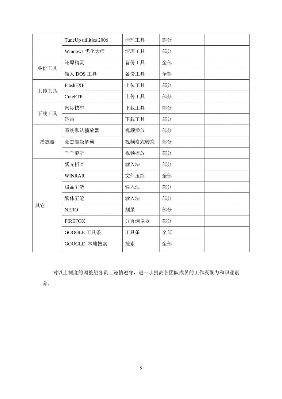 电脑网络管理制度200708_第5页