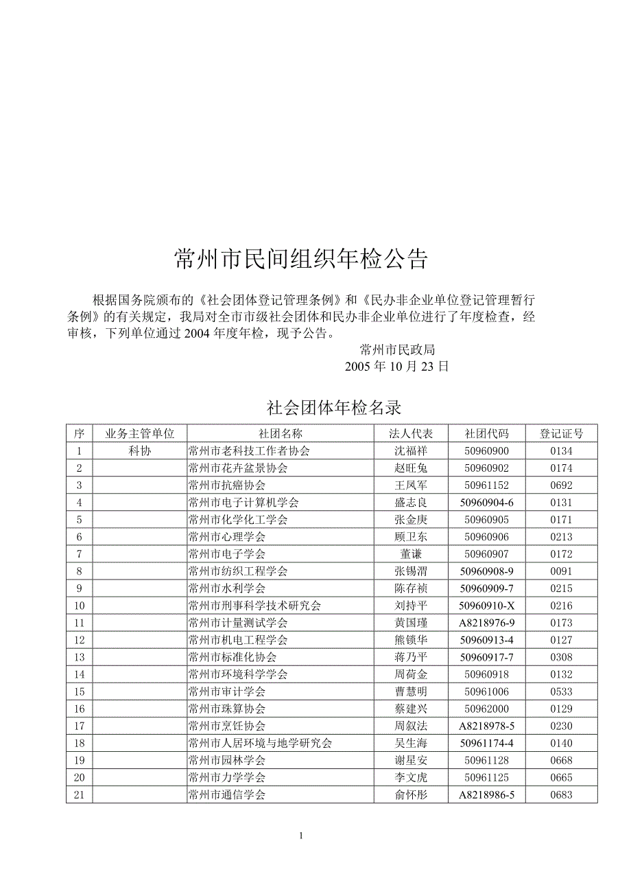 常州市民间组织年检公告_第1页