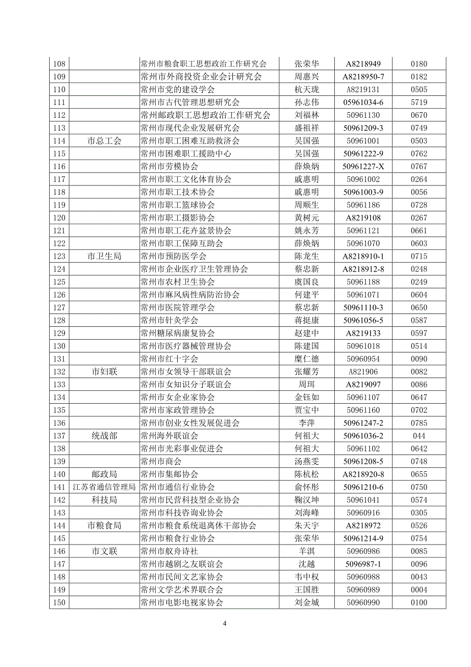 常州市民间组织年检公告_第4页