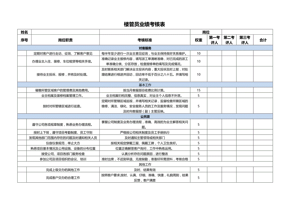 物业绩效考核表_第3页