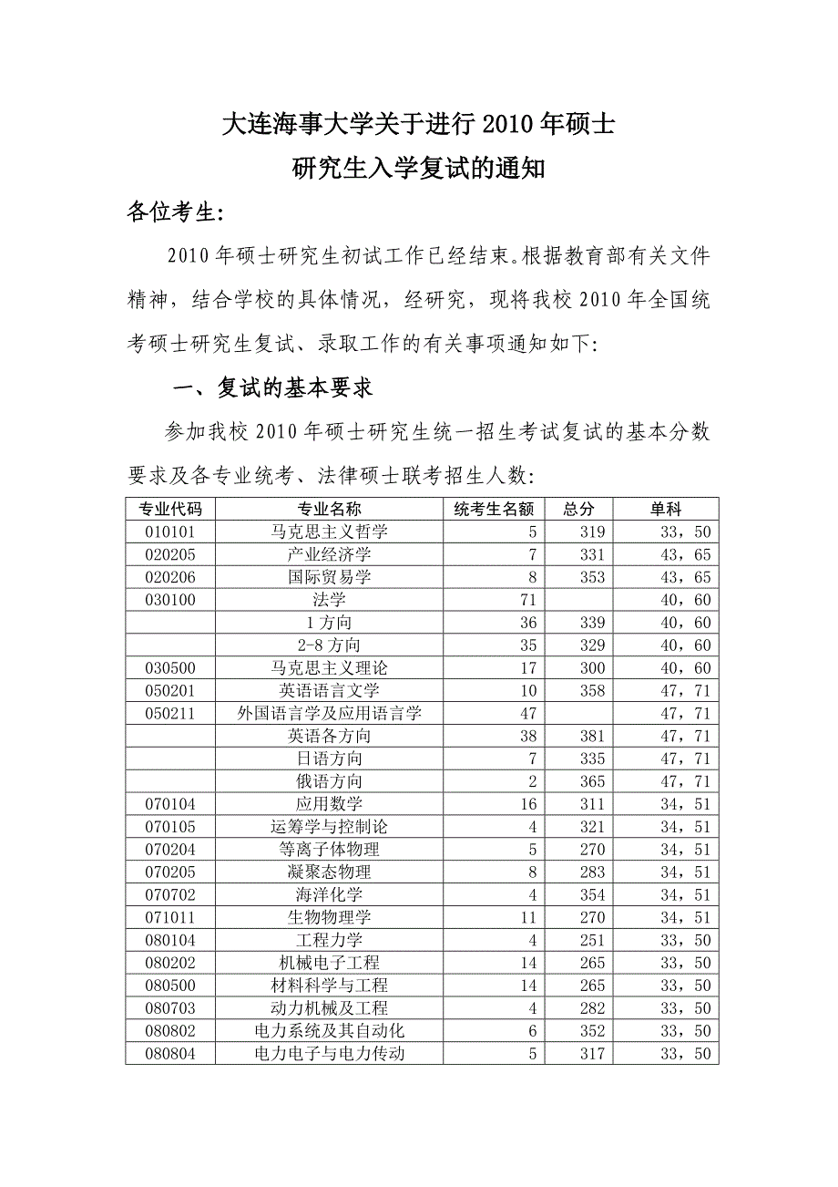 大连海事 复试分及人数_第1页