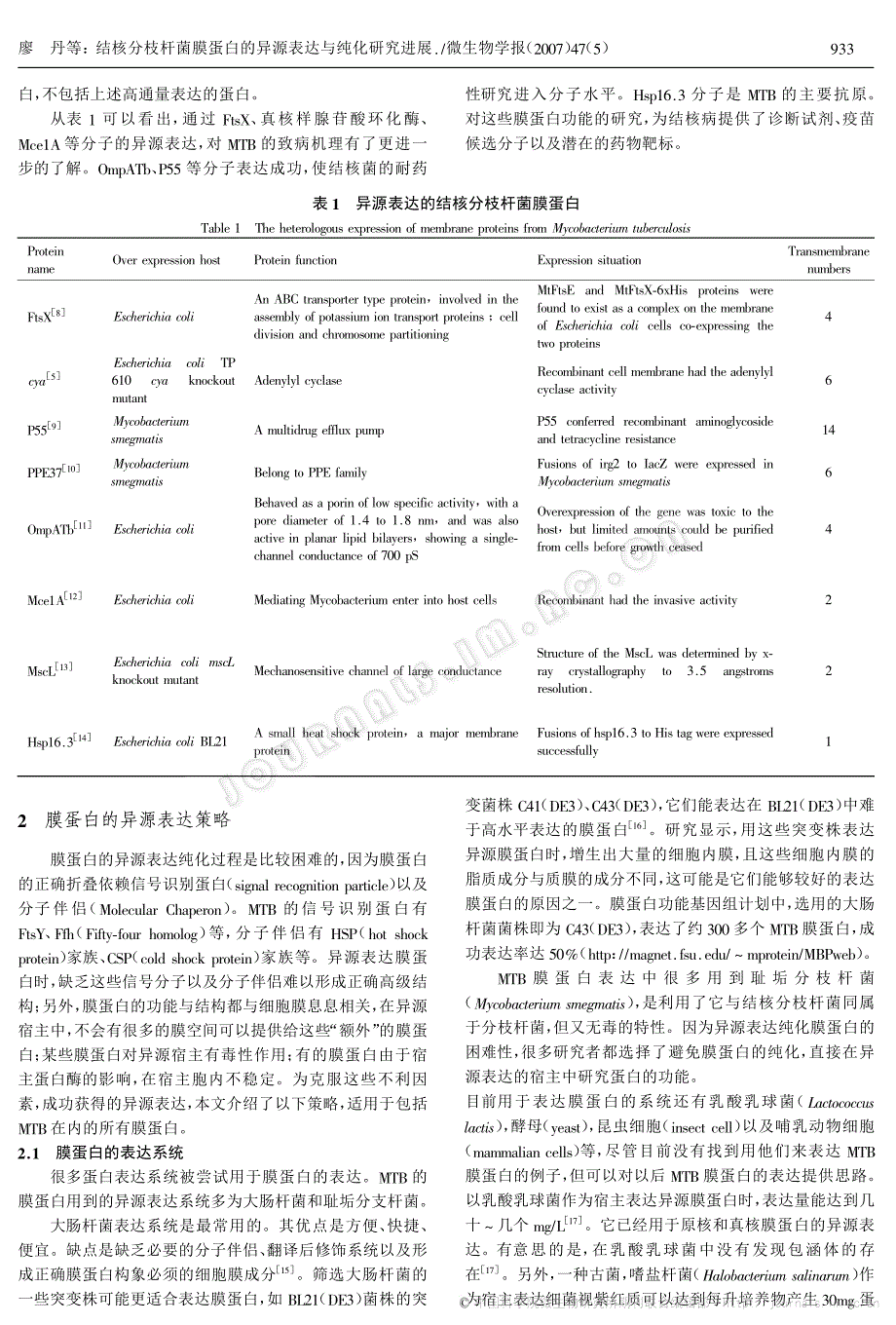 结核分枝杆菌膜蛋白的异源表达与纯化研究进展_第2页