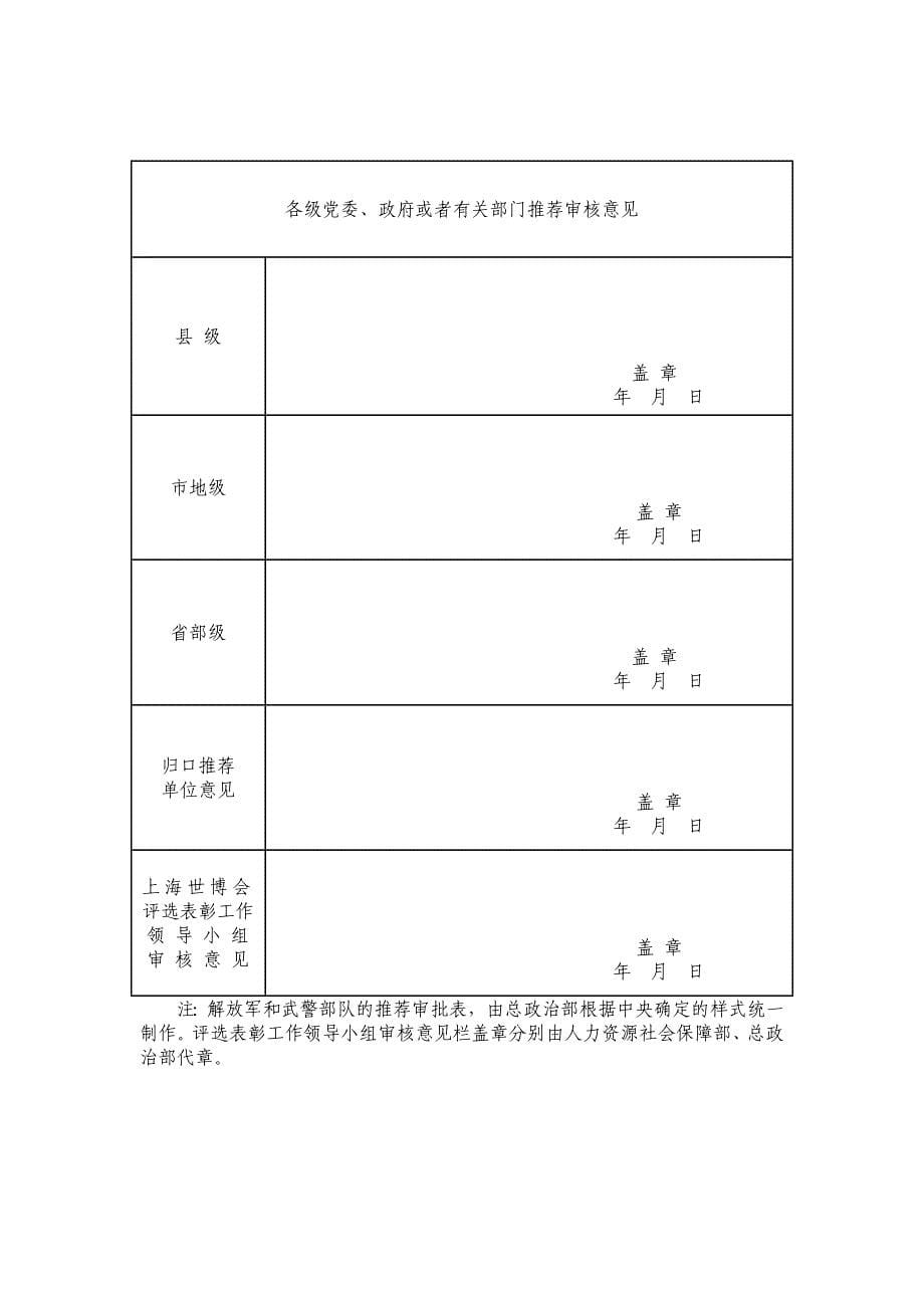 上海世博会先进集体 推 荐 审 批 表 集 体 名 称 所 在 单 位 归口推荐_第5页