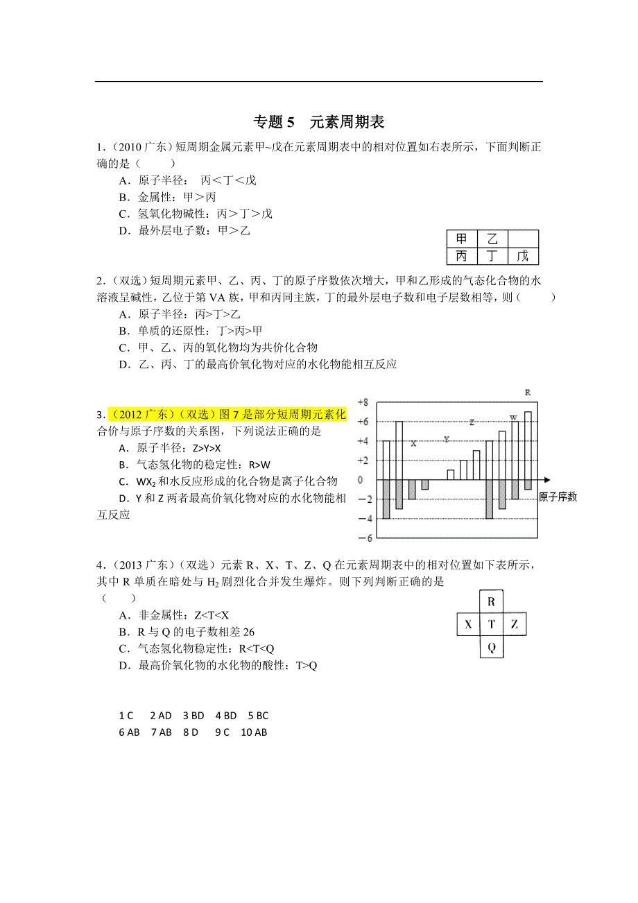 广东省梅县2015届高三化学二轮专题复习专题五 元素周期表_第1页