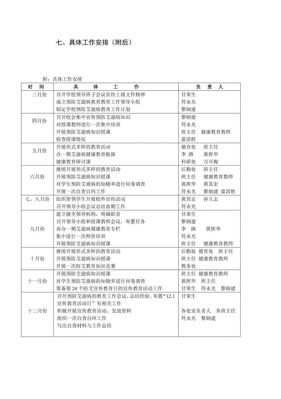 唐店中学2011年预防艾滋病教育工作计划_第5页