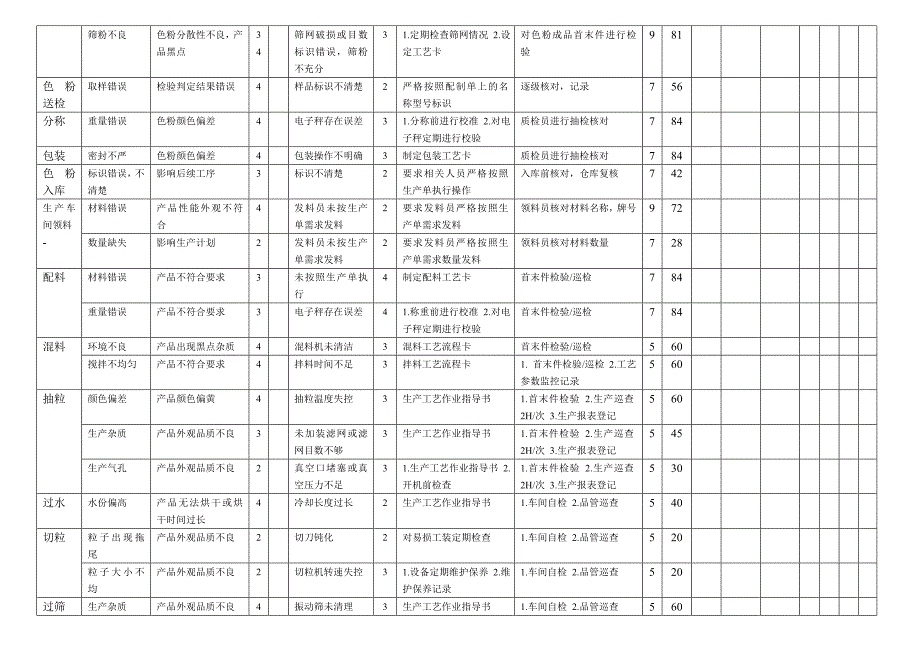 工程改性塑料色母生产PFEMA_第2页