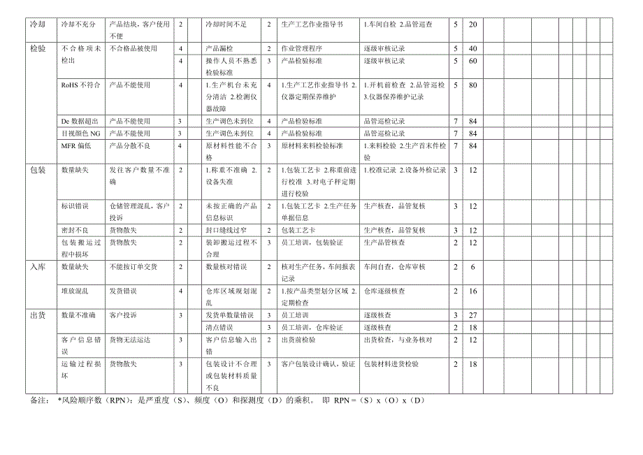 工程改性塑料色母生产PFEMA_第3页