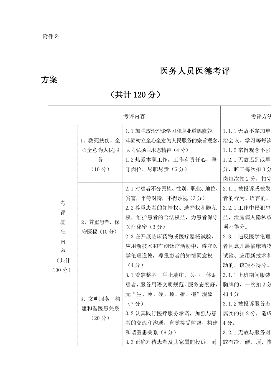 医德医风考核方案_第1页