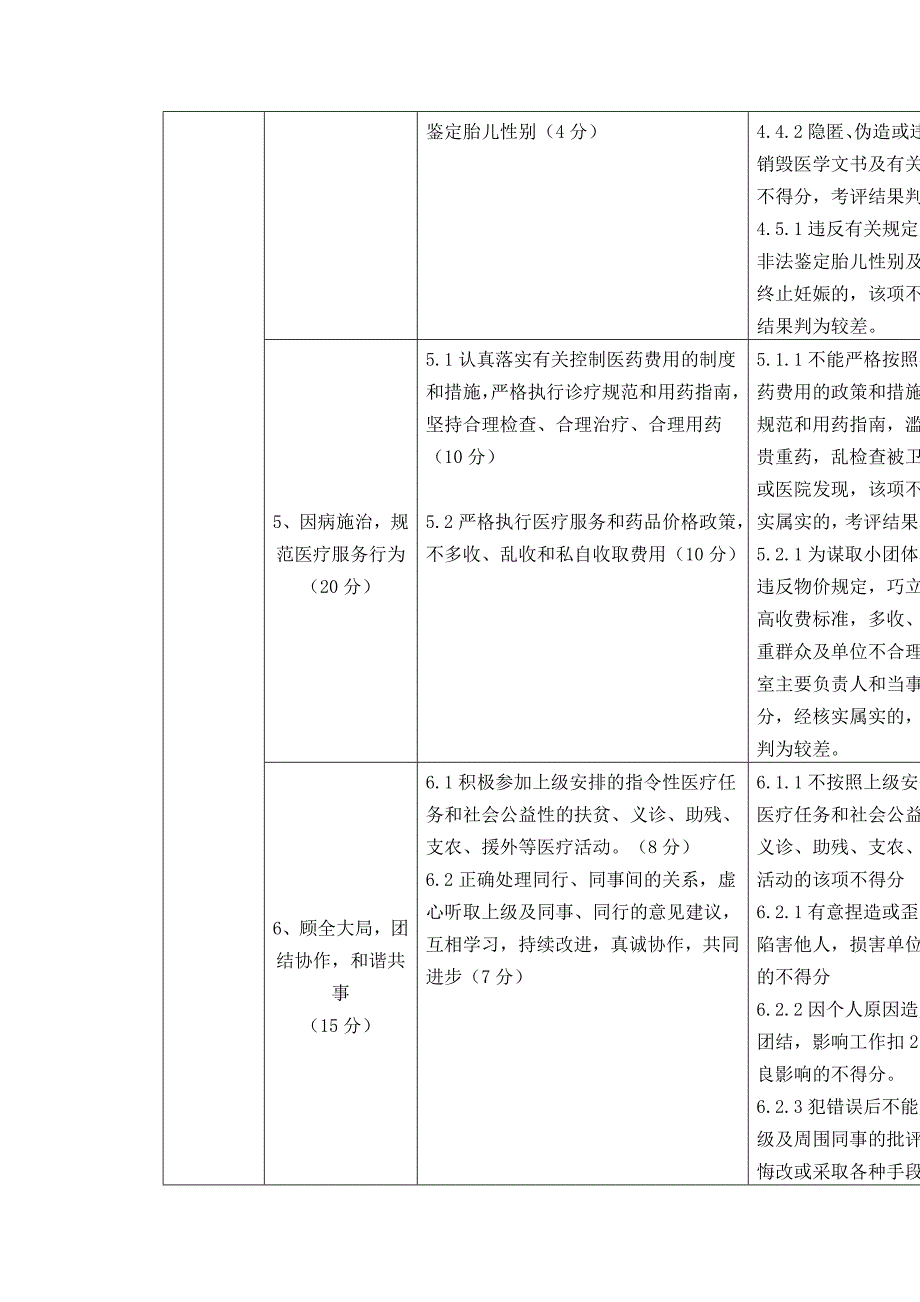 医德医风考核方案_第3页