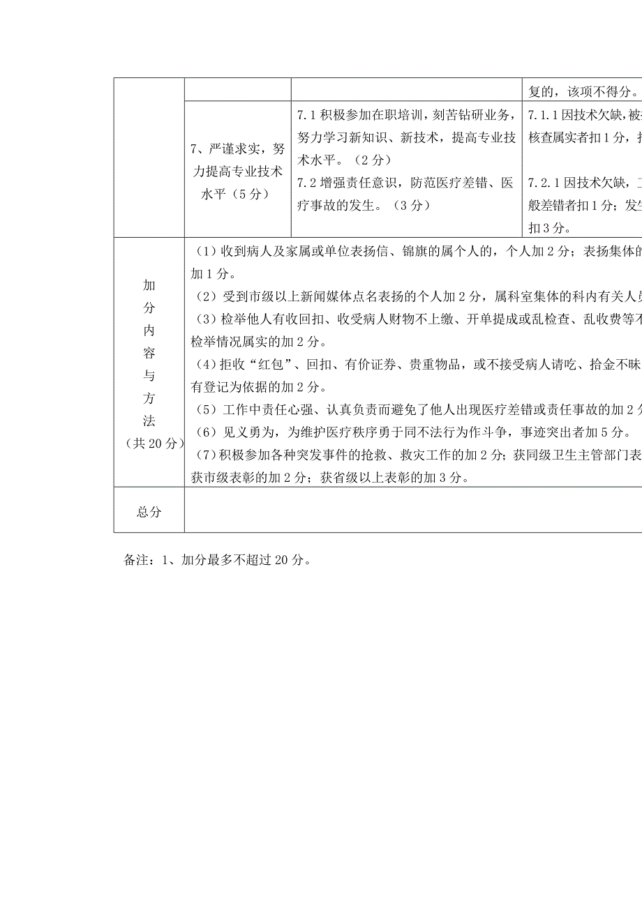 医德医风考核方案_第4页