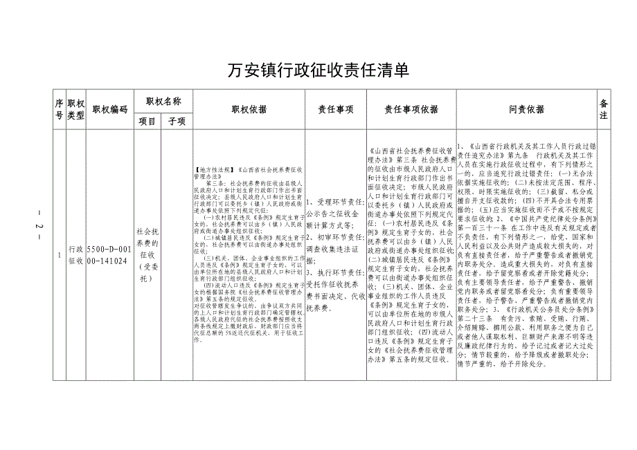 行政职权事项分表（行政征收类1项）_第2页