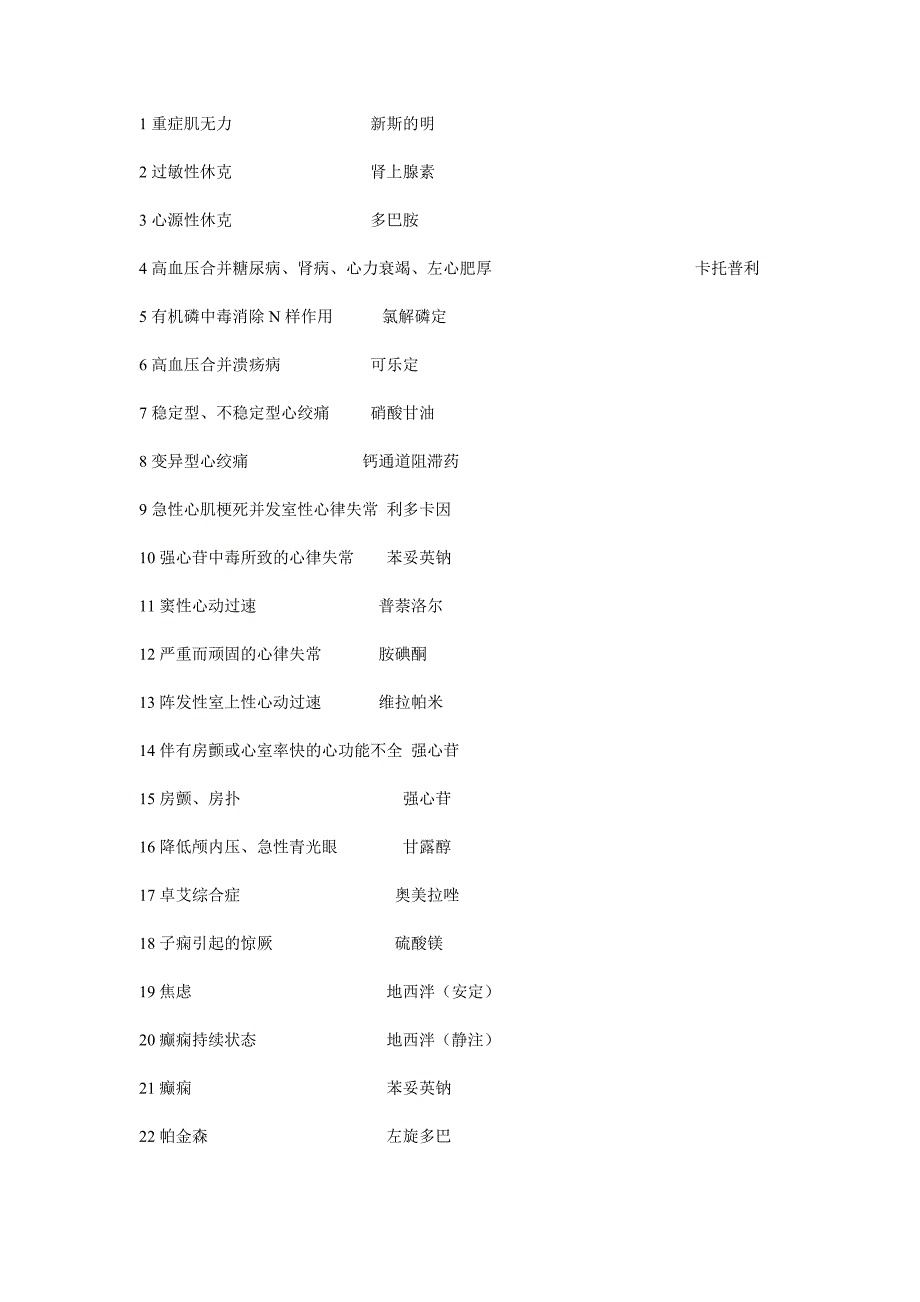 急诊首选药汇总_第1页