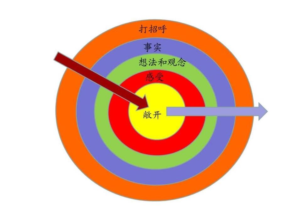 如何满足孩子的心理营养_图文_第3页