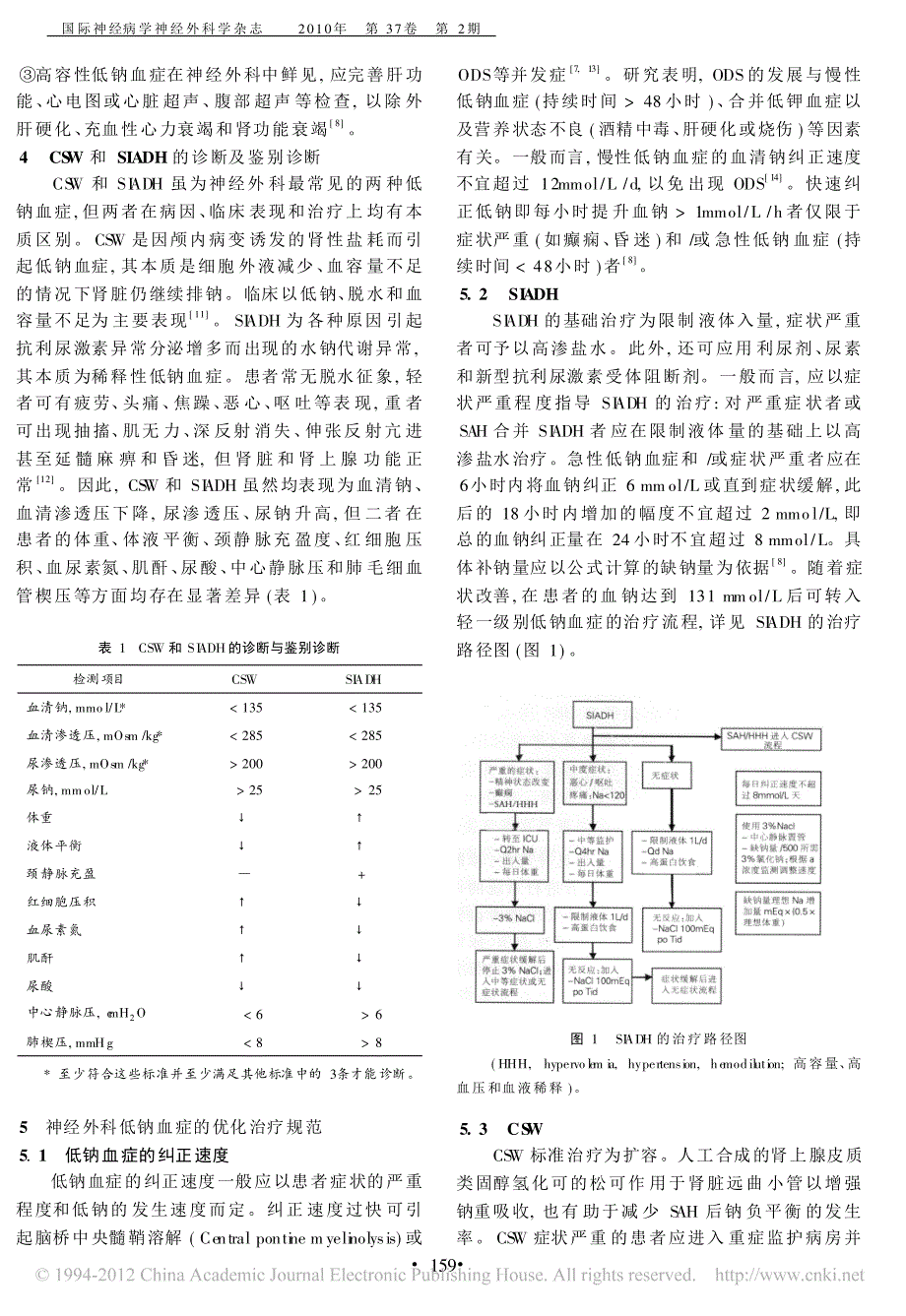 解读_神经外科低钠血症的临床诊疗指南__第2页