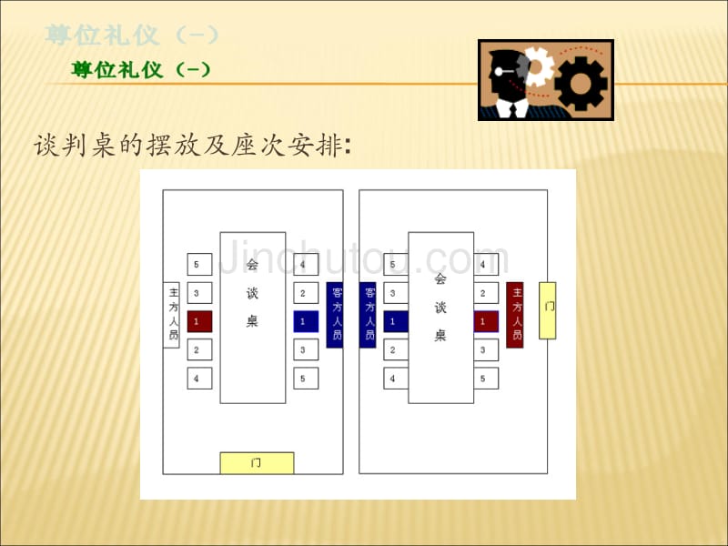 商务礼仪之尊位_第4页