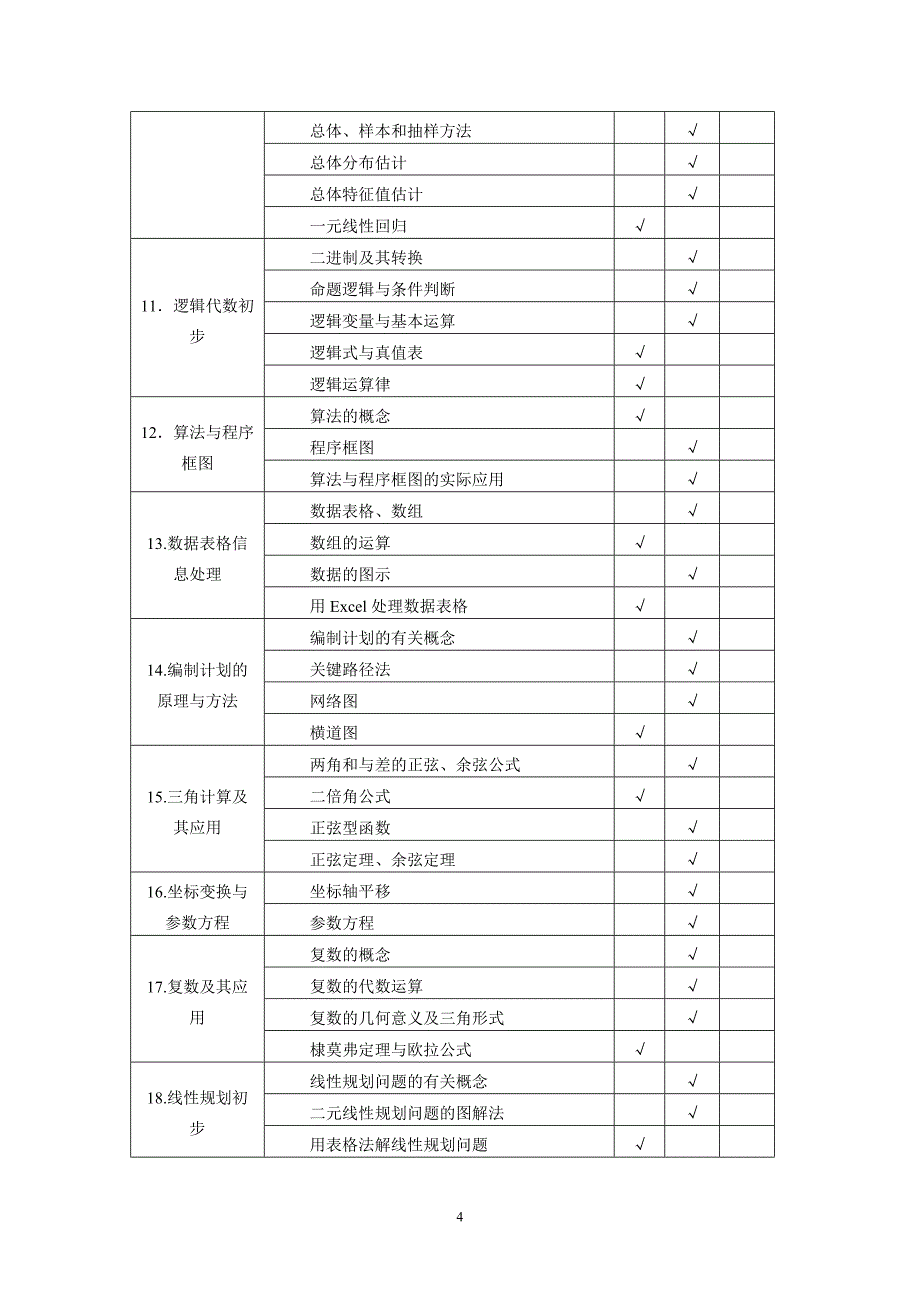 单招数学考纲_第4页