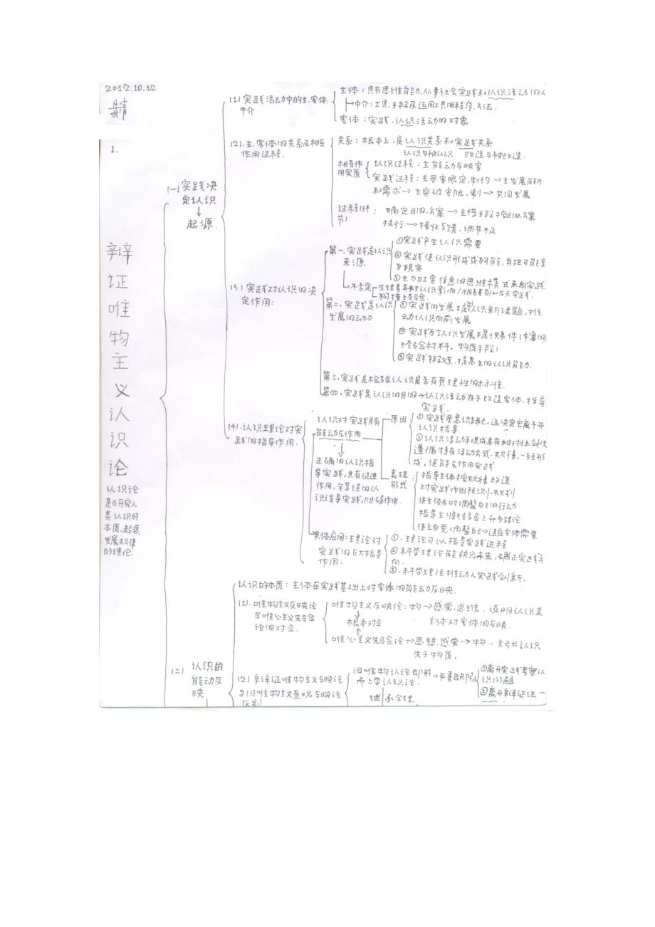 马哲知识架构图_第1页