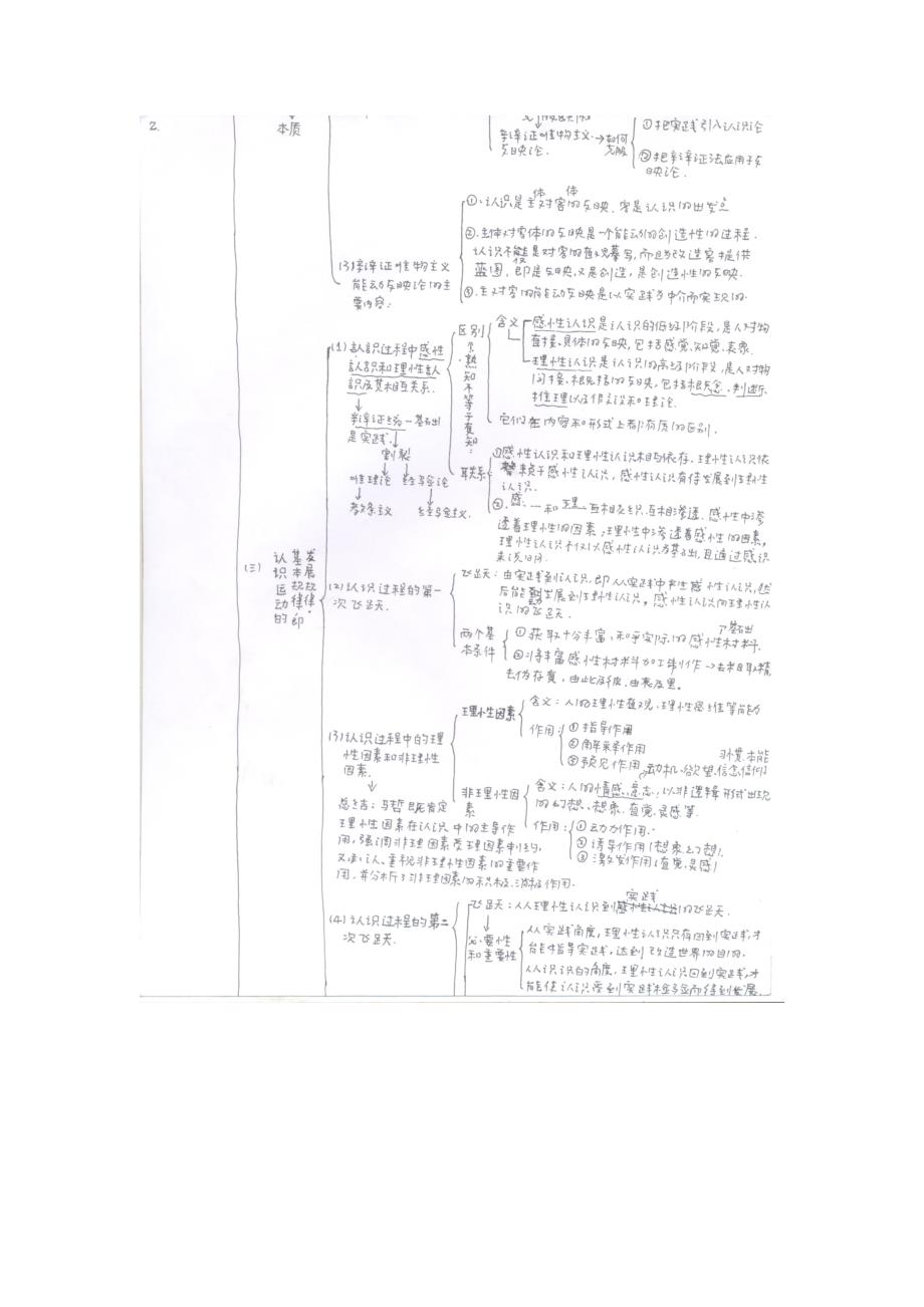 马哲知识架构图_第2页