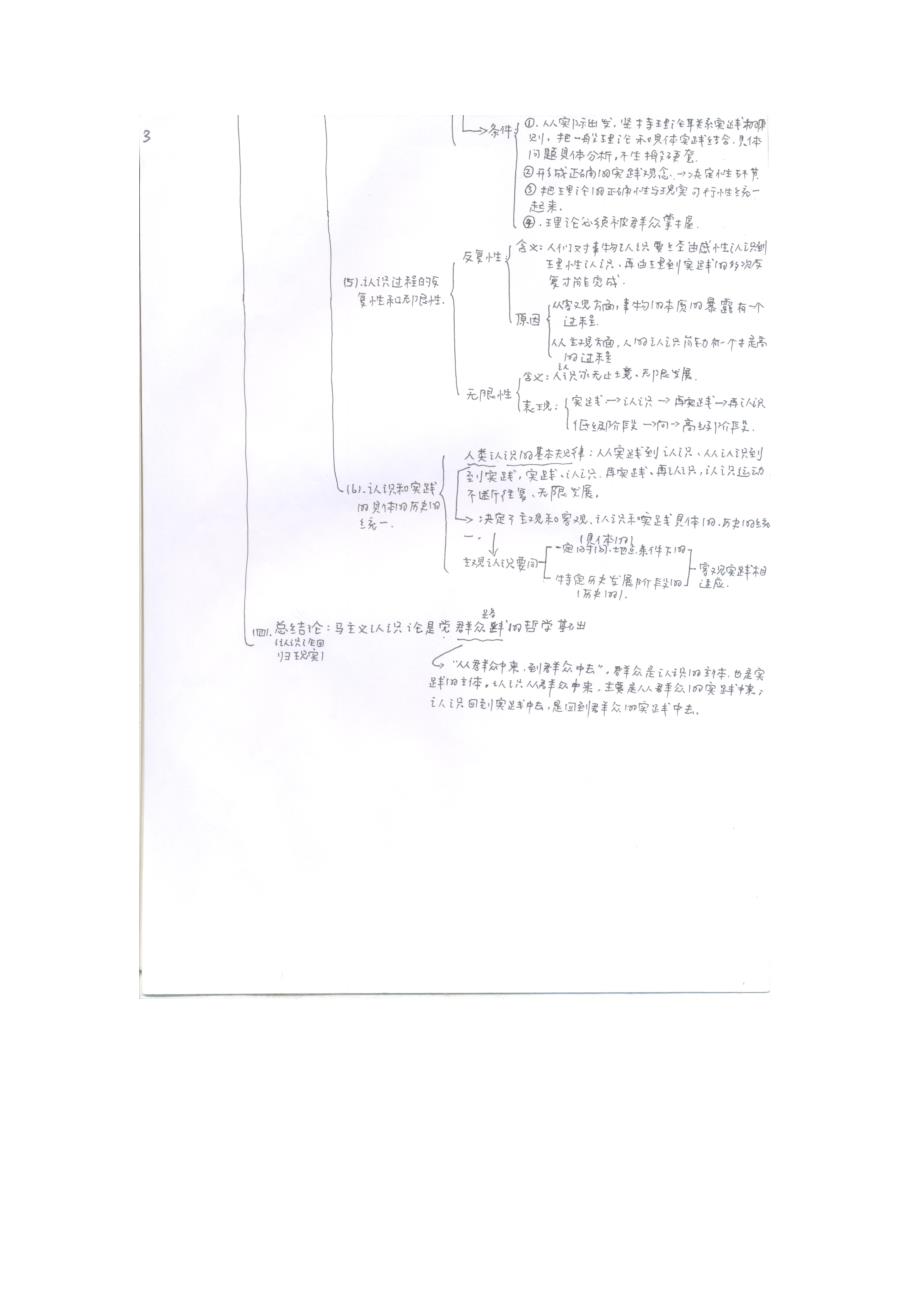 马哲知识架构图_第3页