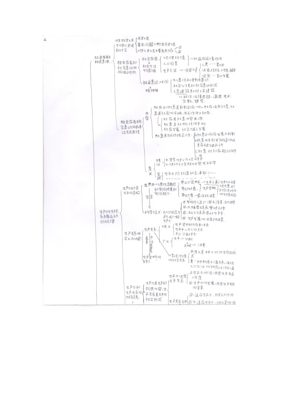 马哲知识架构图_第4页