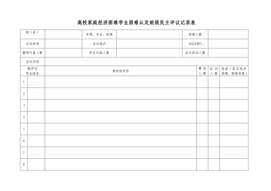 高校家庭经济困难学生困难认定班级民主评议记录表_第1页