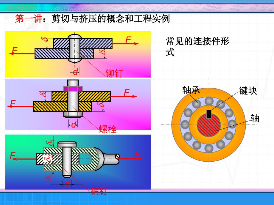 工程力学上课课件：剪切与挤压_第3页