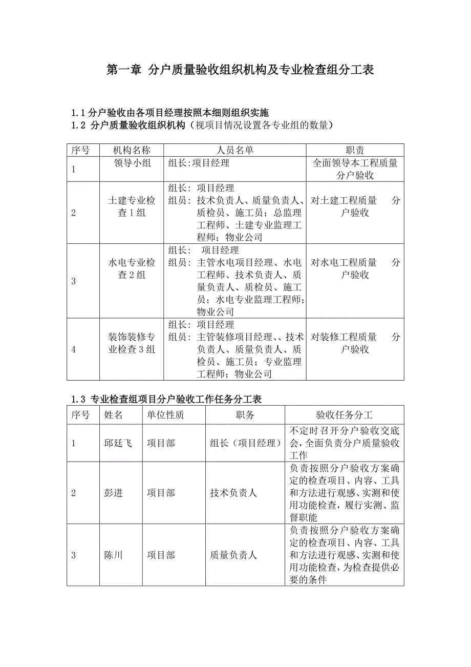 分户验收实施细则及处罚条例_第4页