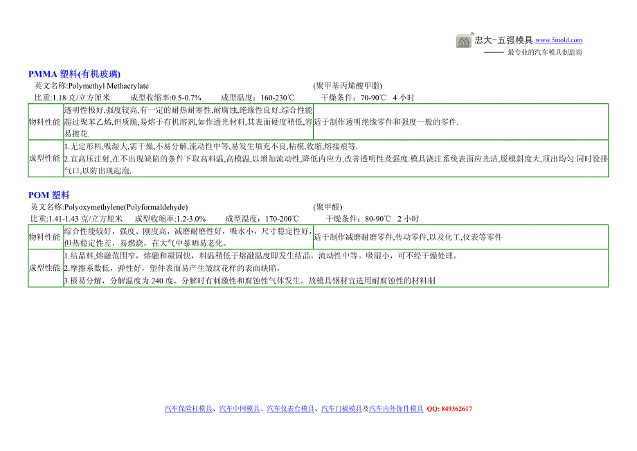 工程塑料特性(最全面)_第3页