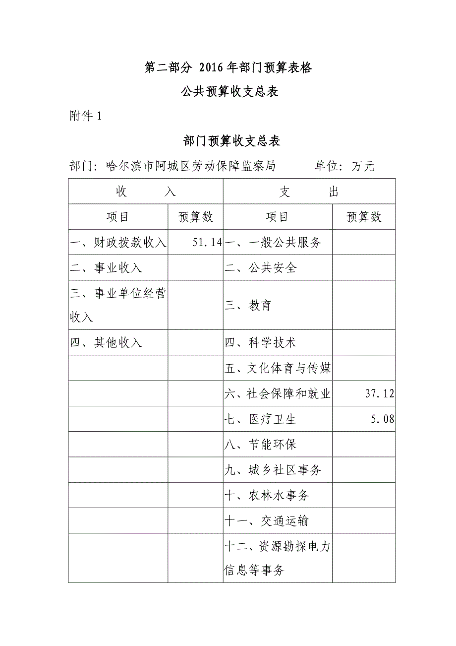 哈尔滨市阿城区劳动保障监察局_第4页