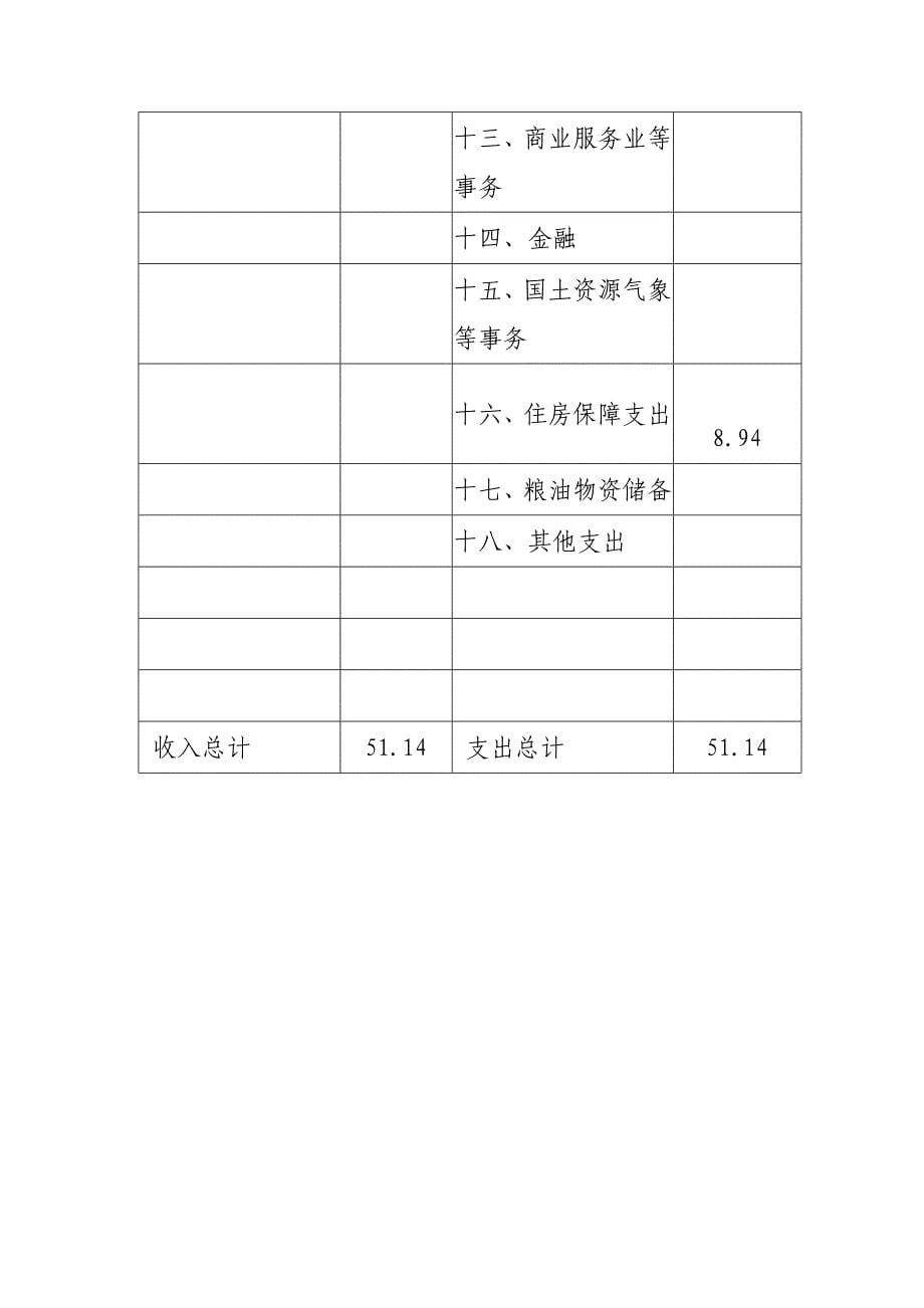 哈尔滨市阿城区劳动保障监察局_第5页