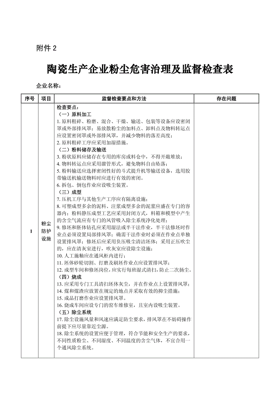 陶瓷生产企业粉尘危害治理及监督检查表_第1页