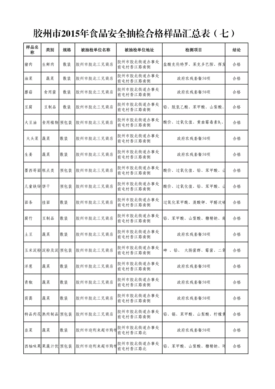 胶州市2015年食品安全抽检合格样品汇总表（七）_第1页