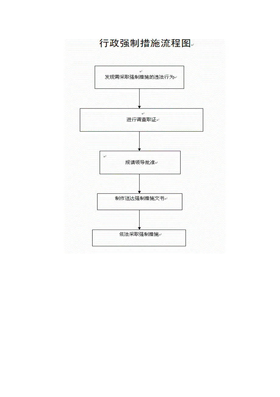 行政强制（共六项）_第3页